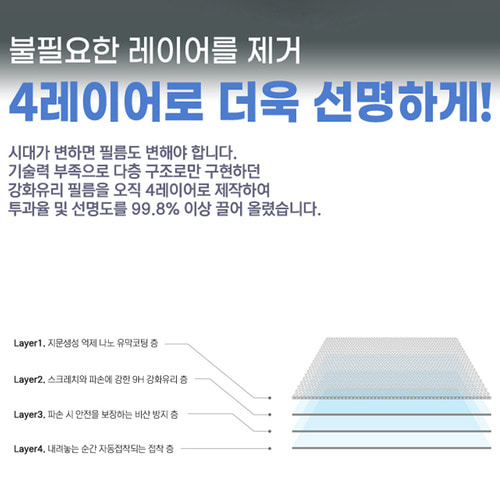 아킴 가이드핏 풀커버 강화유리 액정보호필름 아이폰13 프로 맥스 13미니